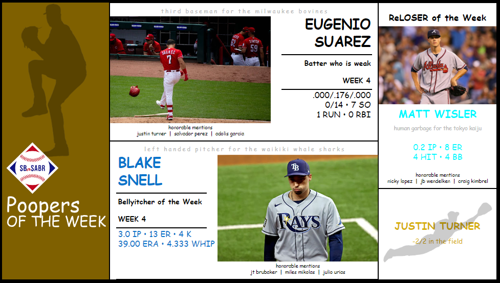 SBaSABR Poopers of the Week - Week 04