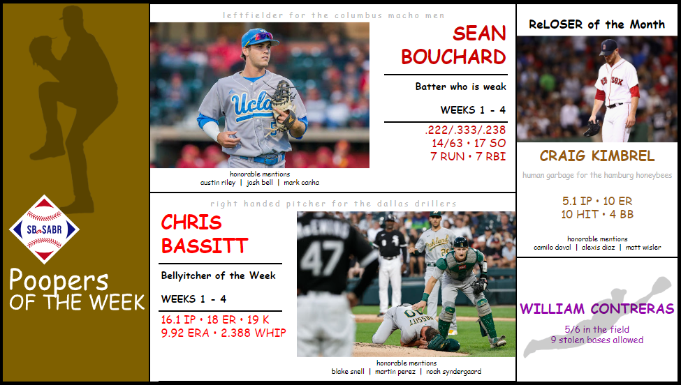 SBaSABR Poopers of the Month - Month 01