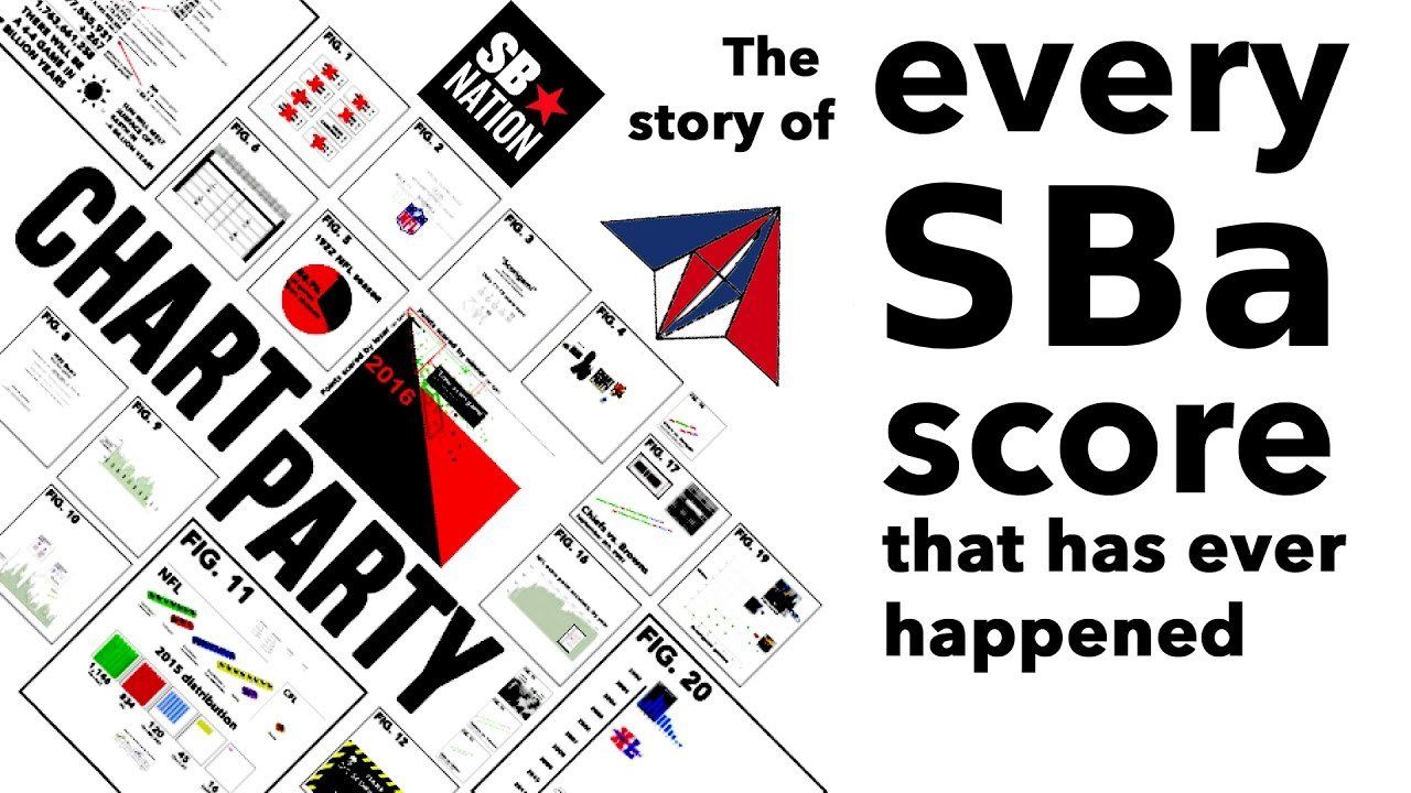 SBa Scorigami - The Beauty in Blowouts