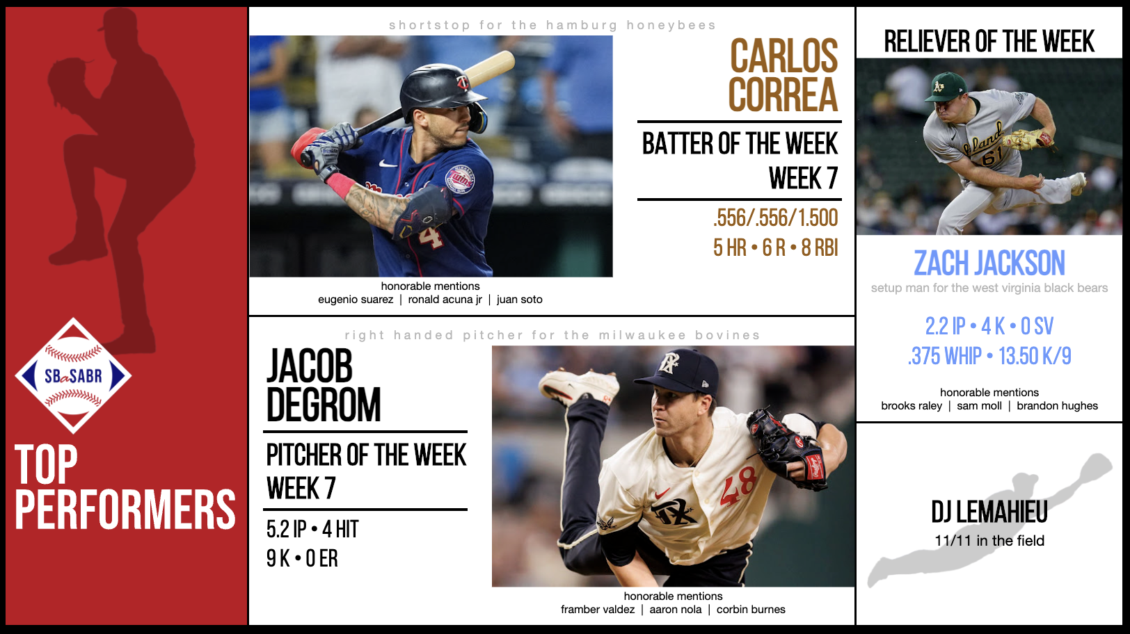 SBaSABR Players of the Week - Week 07