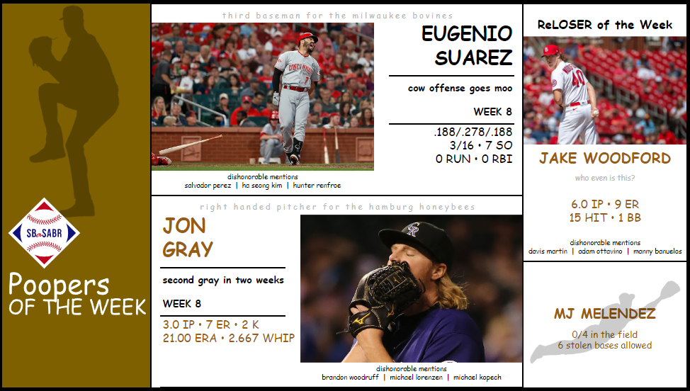 SBaSABR Poopers of the Week - Week 08