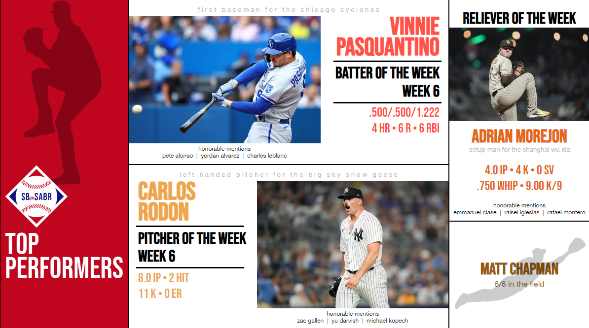 SBaSABR Players of the Week - Week 06