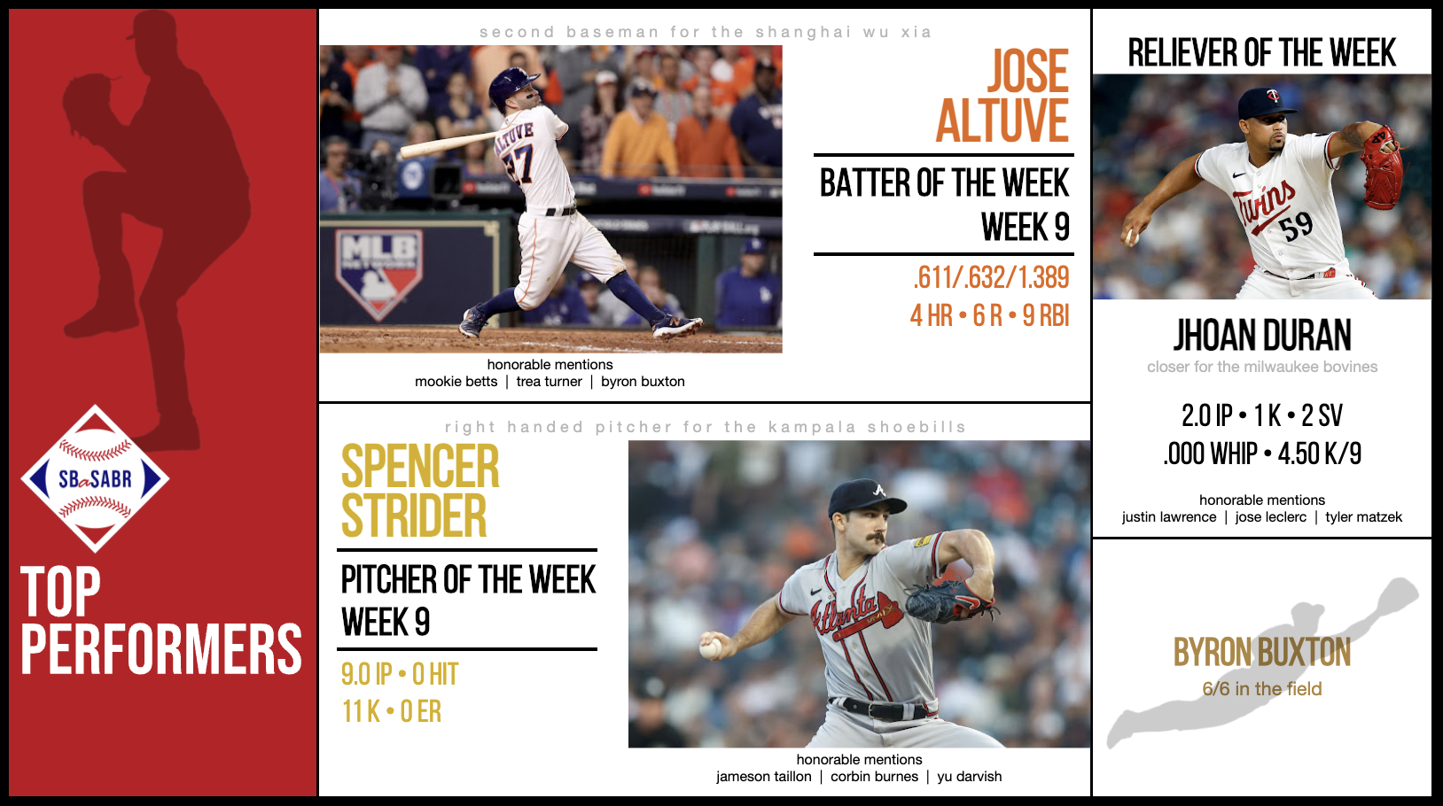 SBaSABR Players of the Week - Week 09
