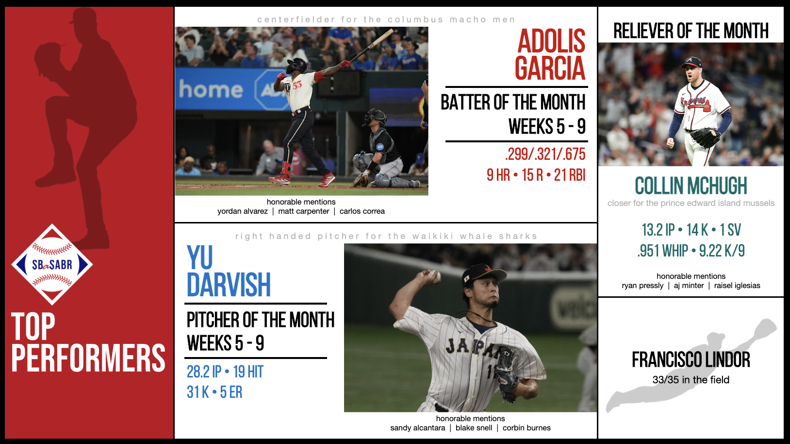 SBaSABR Players of the Month - Month 02