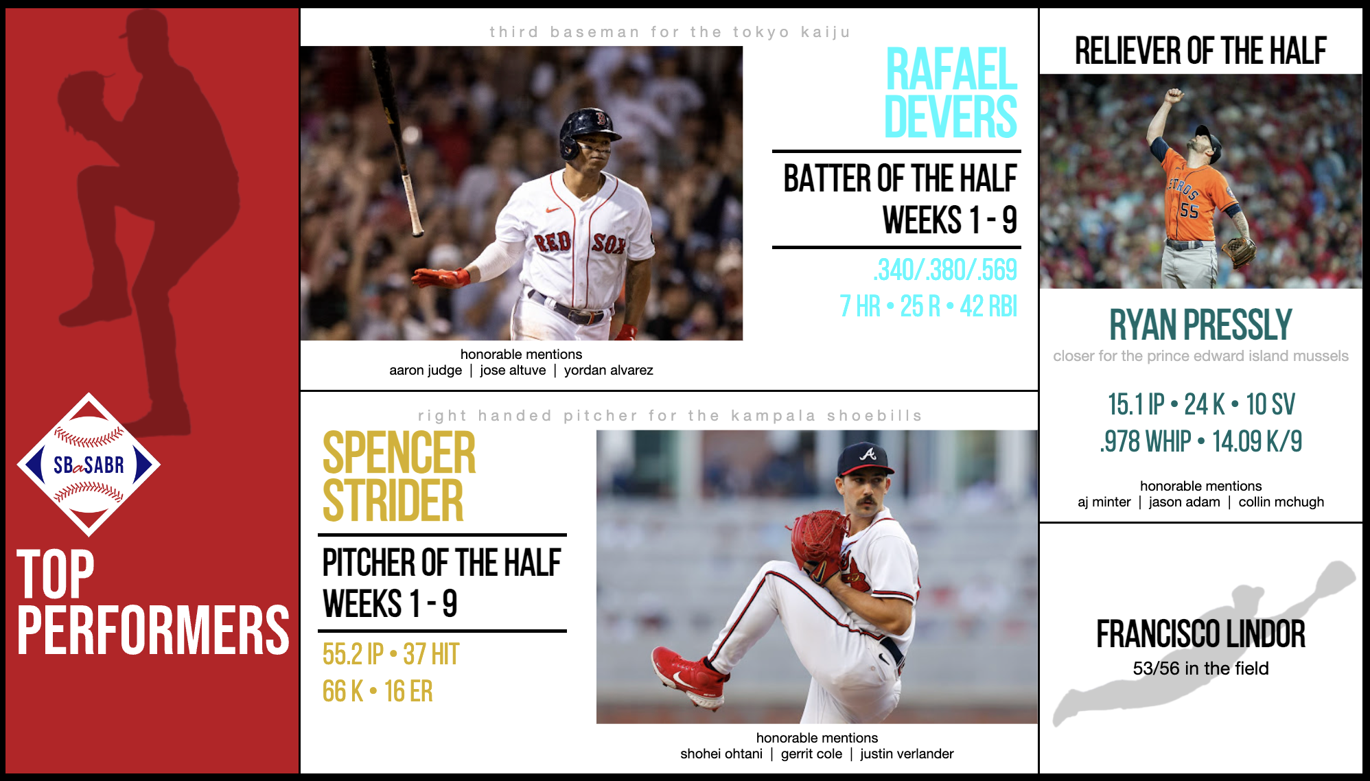 SBaSABR Players of the First Half