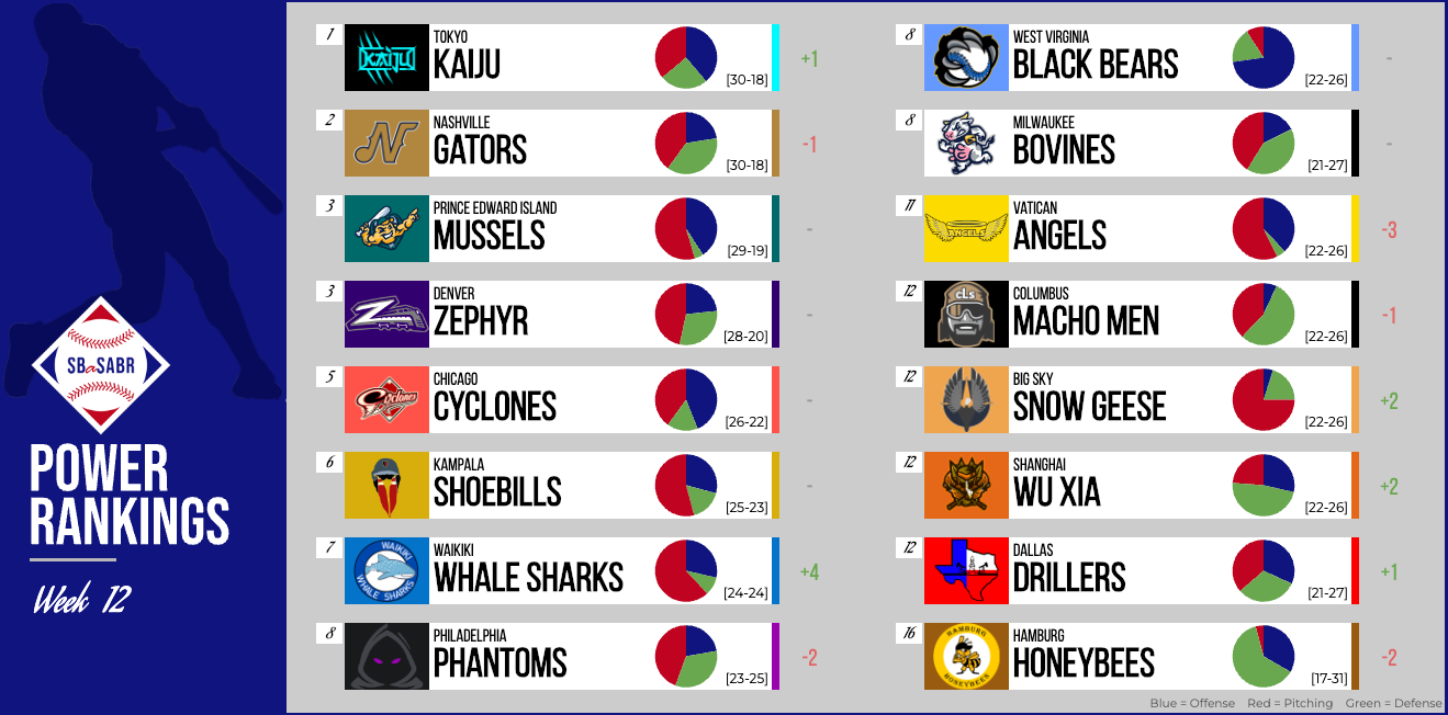 SBaSABR Power Rankings - Week 12