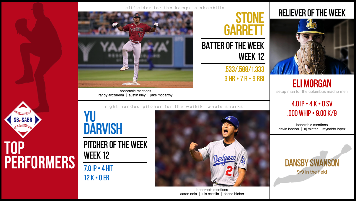 SBaSABR Players of the Week - Week 12