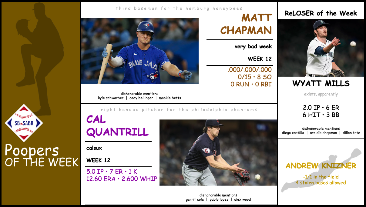 SBaSABR Poopers of the Week - Week 12
