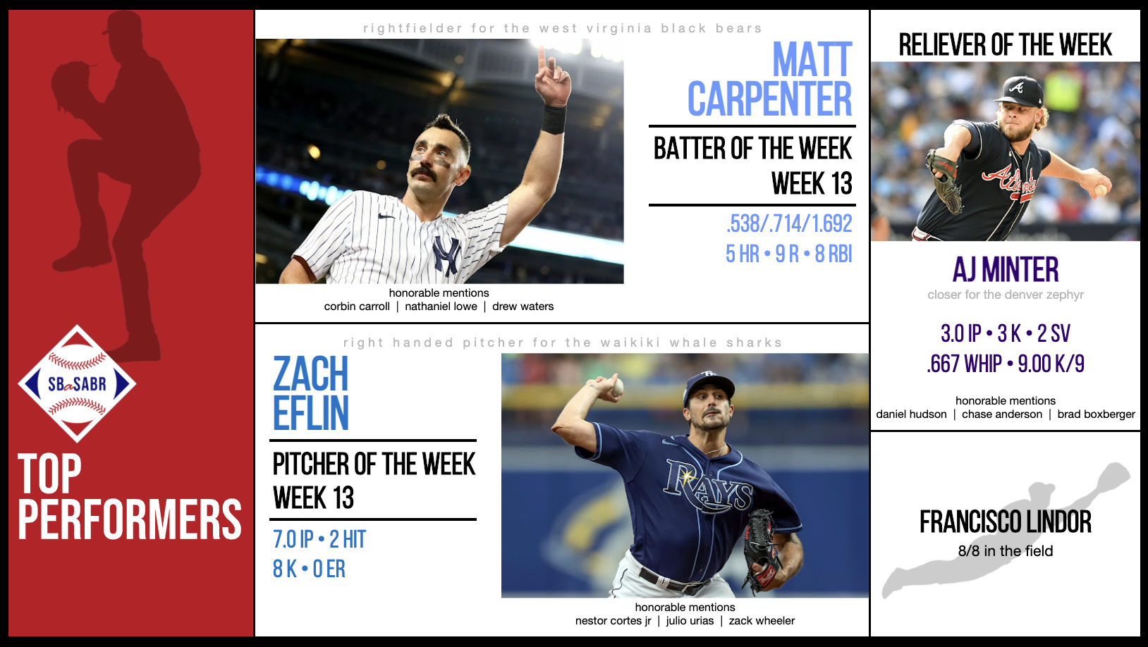 SBaSABR Players of the Week - Week 13