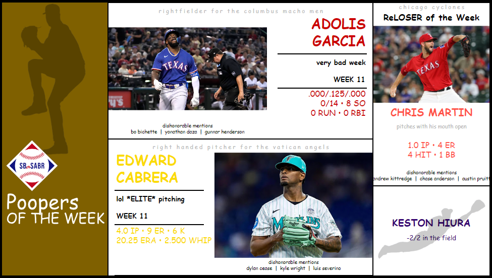 SBaSABR Poopers of the Week - Week 11