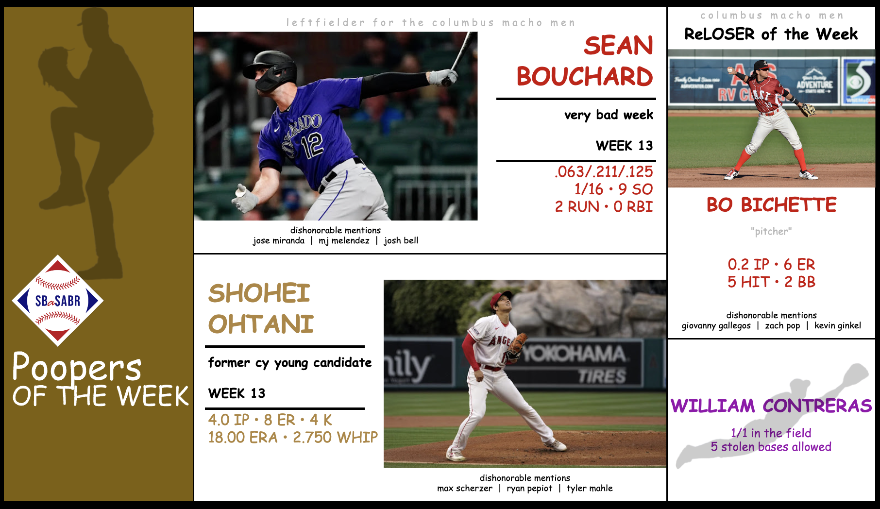 SBaSABR Poopers of the Week - Week 13
