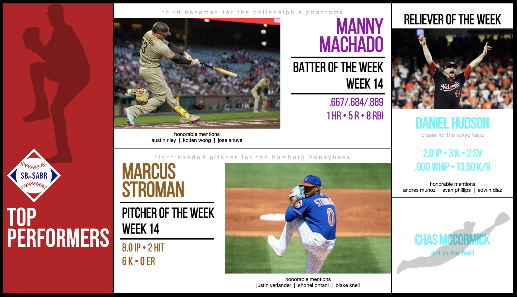SBaSABR Players of the Week - Week 14