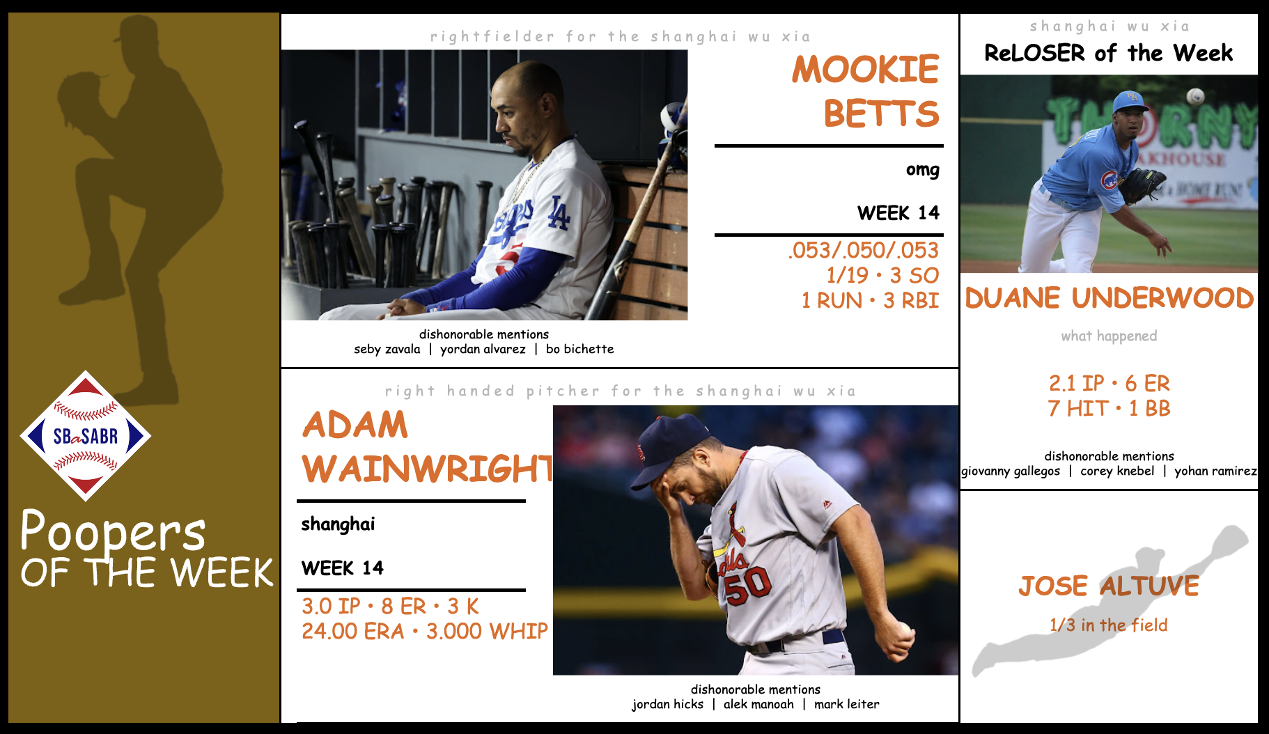 SBaSABR Poopers of the Week - Week 14