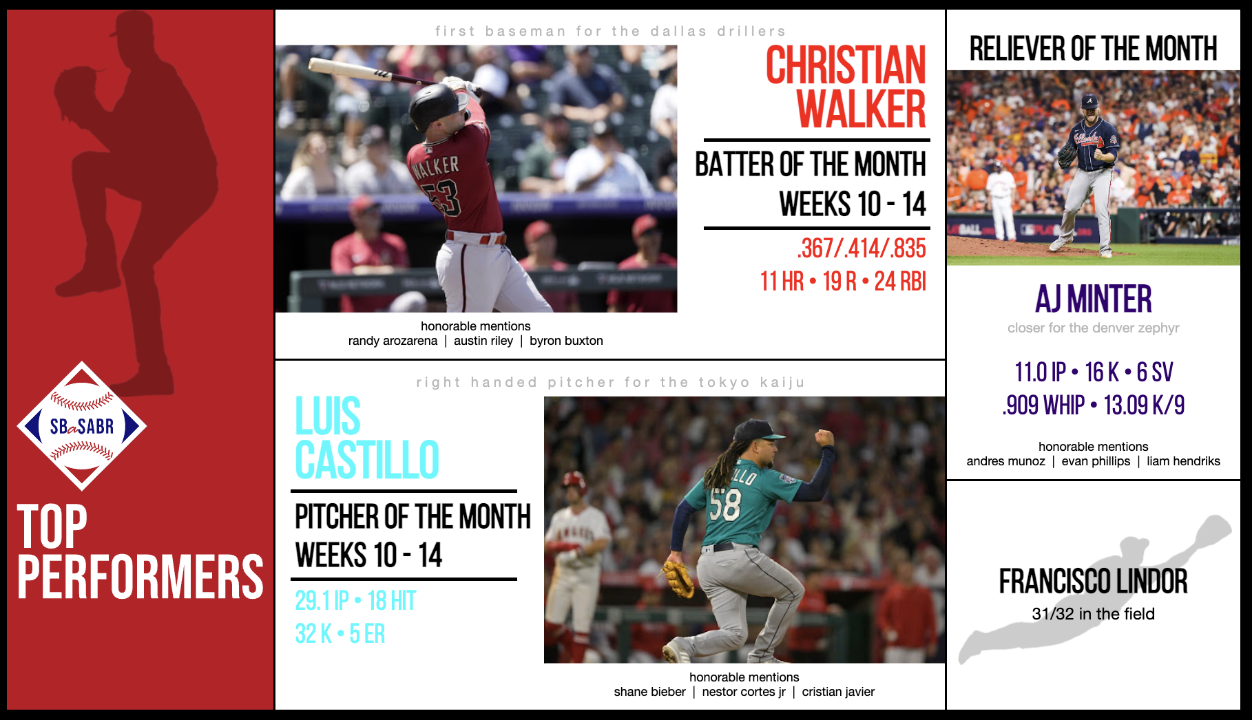 SBaSABR Players of the Month - Month 03