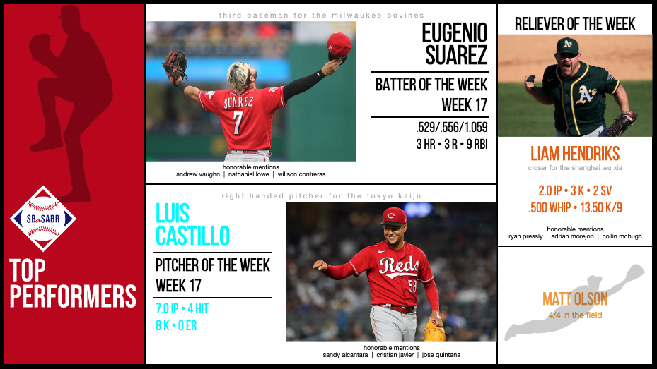 SBaSABR Players of the Week - Week 17