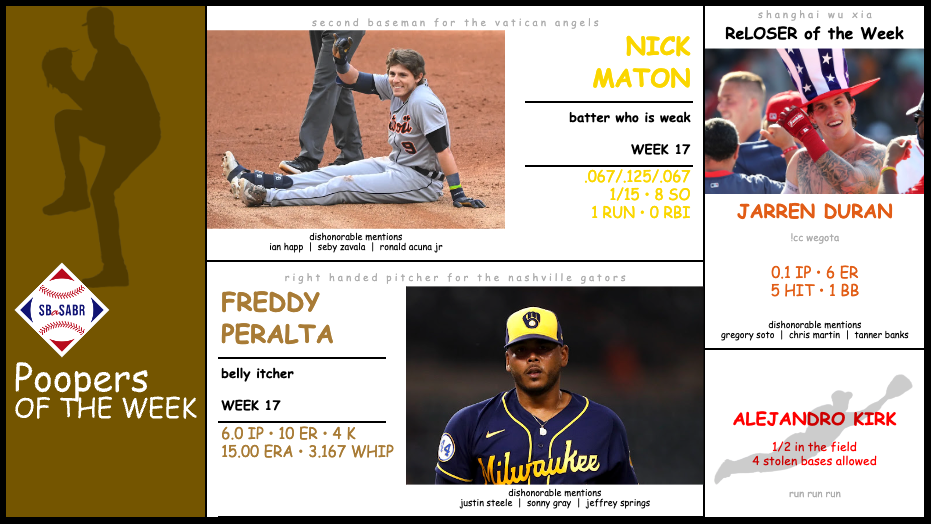 SBaSABR Poopers of the Week - Week 17