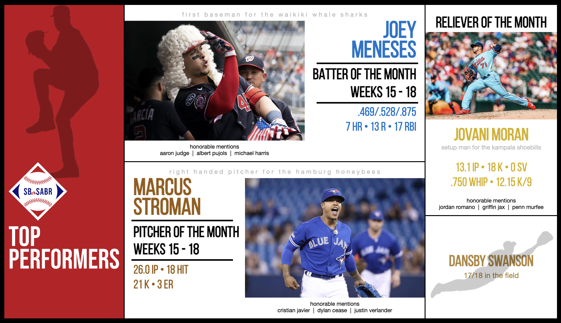 SBaSABR Players of the Month - Month 04