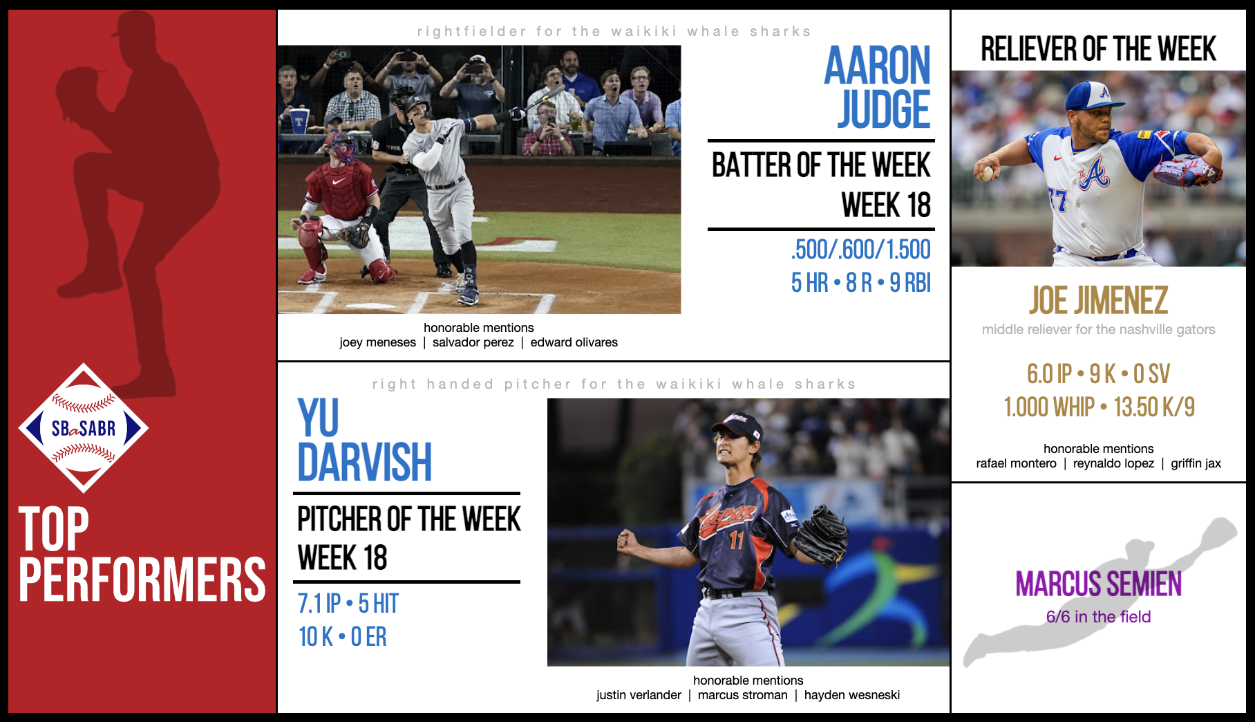 SBaSABR Players of the Week - Week 18