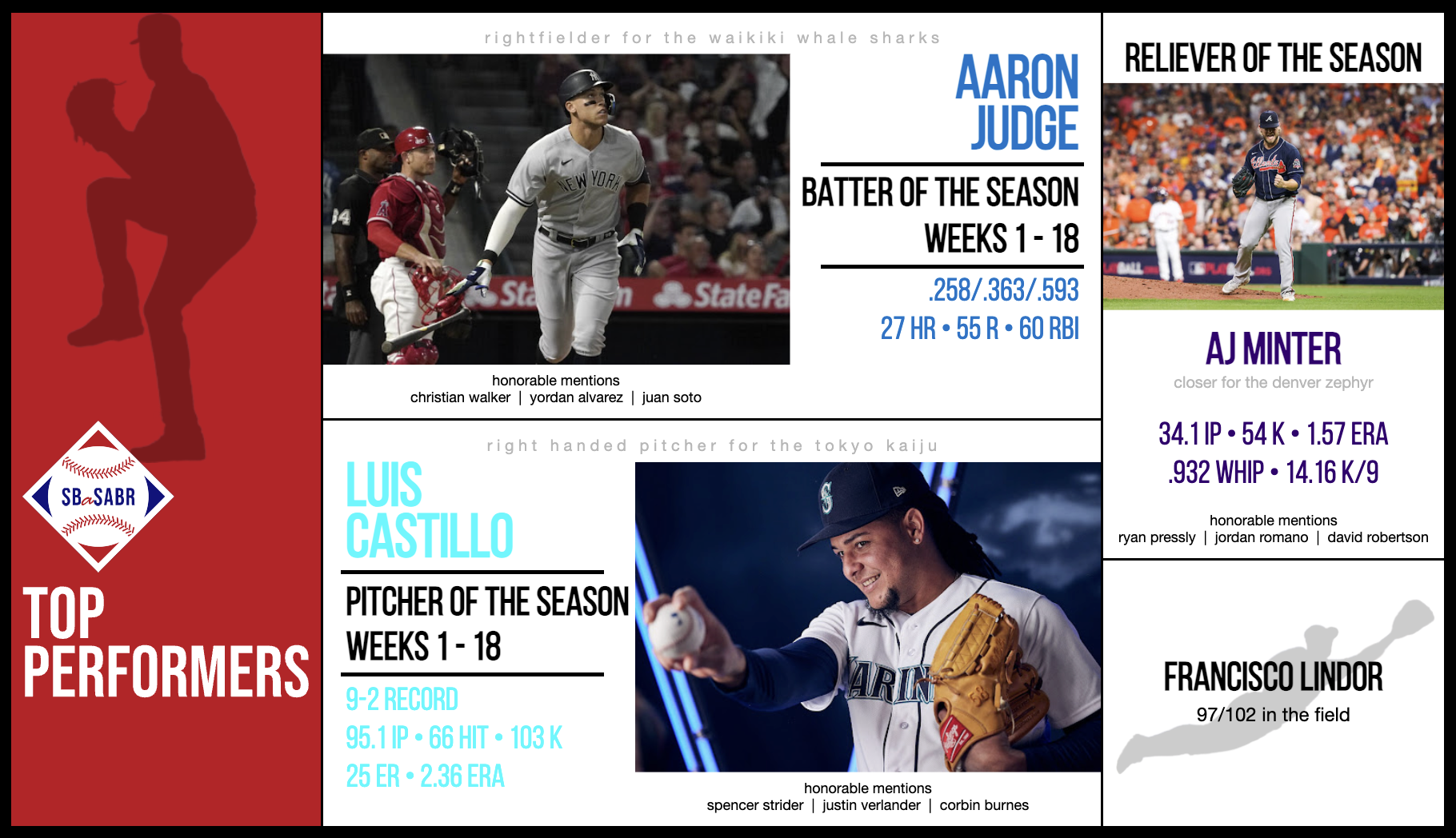 SBaSABR Players of the Season