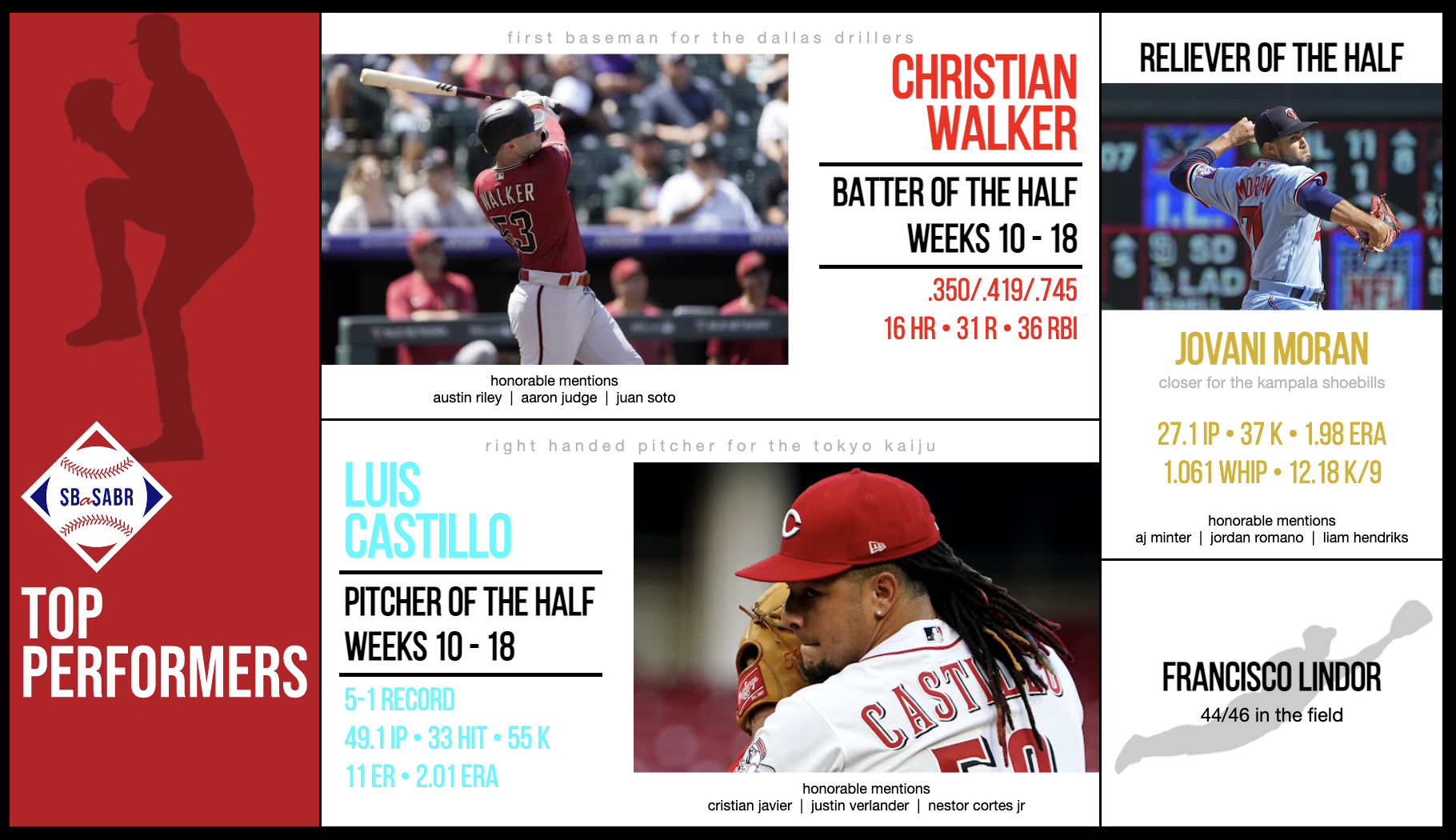 SBaSABR Players of the Second Half