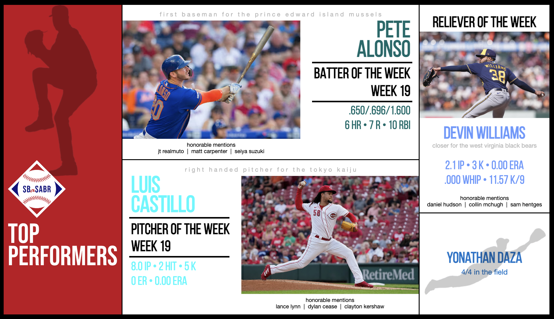 SBaSABR Players of the Week - Division Series