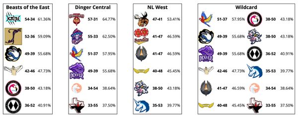 SBaSABR Season 4 Predictions