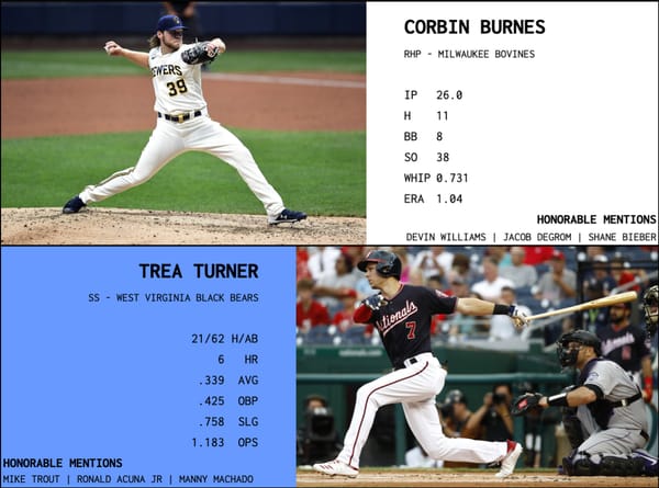 SBaSABR Players of the Month - Month 1