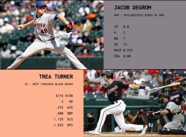 SBaSABR Players of the Week - Week 4