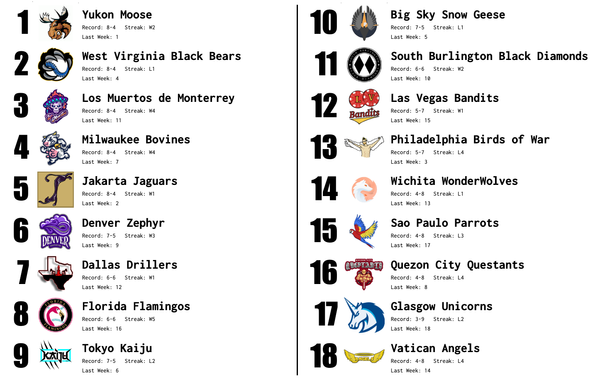 SBaSABR Power Rankings - Week 3