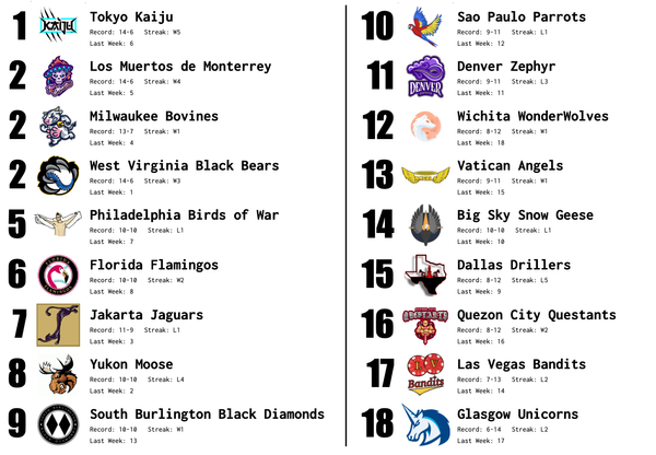 SBaSABR Power Rankings - Week 5
