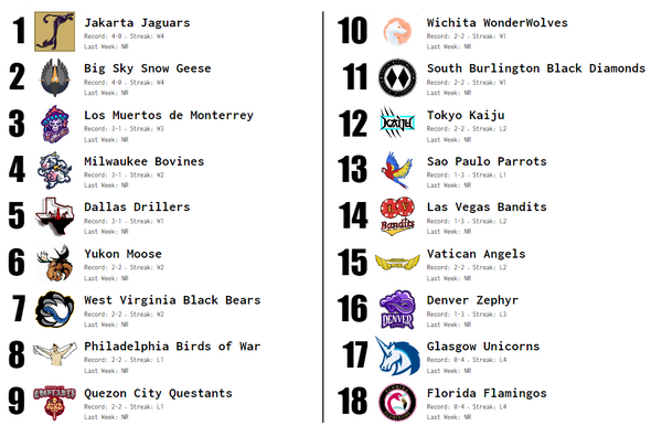SBaSABR Power Rankings - Week 1