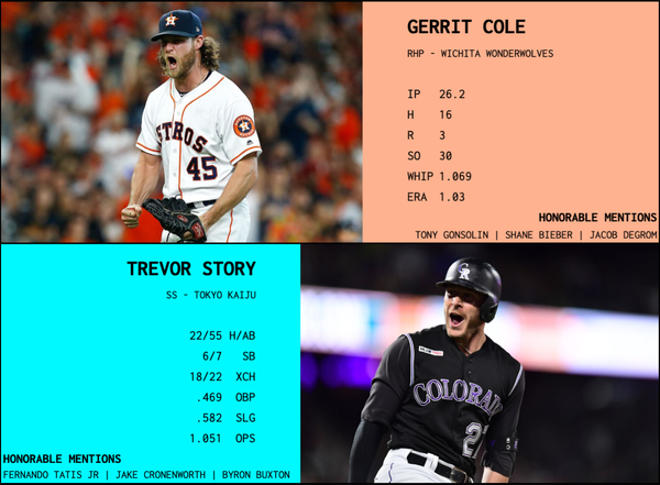 SBaSABR Players of the Month - Month 2