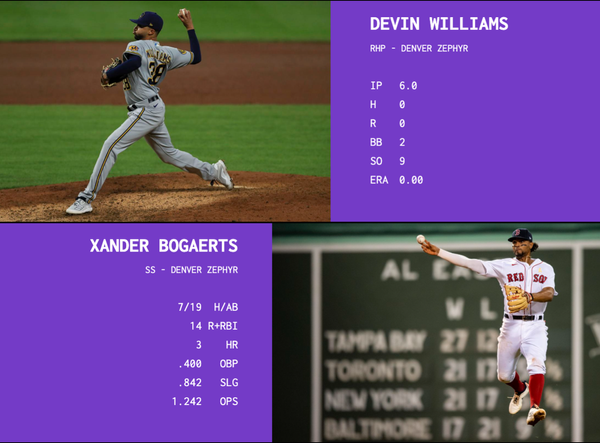 SBaSABR Players of the Week - Week 10