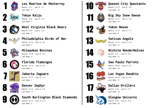 SBaSABR Power Rankings - Week 6