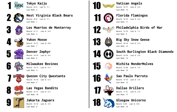 SBaSABR Power Rankings - Week 8