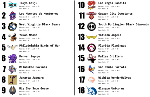 SBaSABR Power Rankings - Week 9