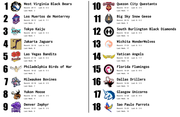 SBaSABR Power Rankings - Week 10
