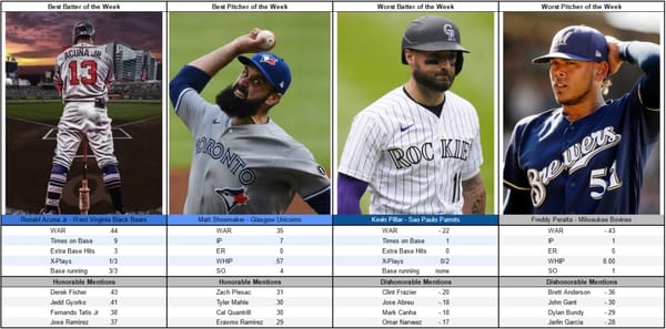 Week 13 foxxWAR Players of the Week