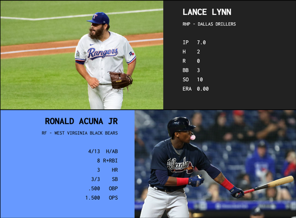 SBaSABR Players of the Week - Week 13