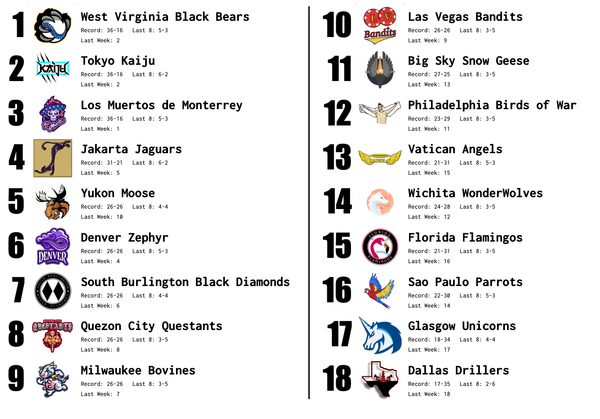 SBaSABR Power Rankings - Week 13