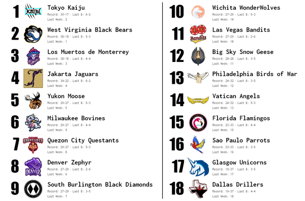 SBaSABR Power Rankings - Week 14