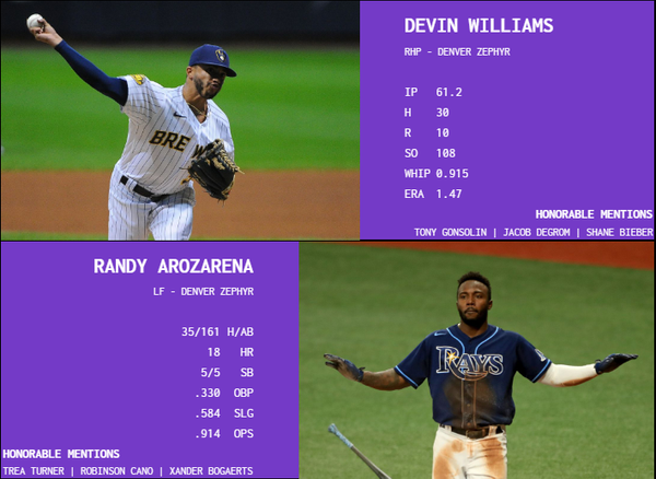 SBaSABR Midseason Awards