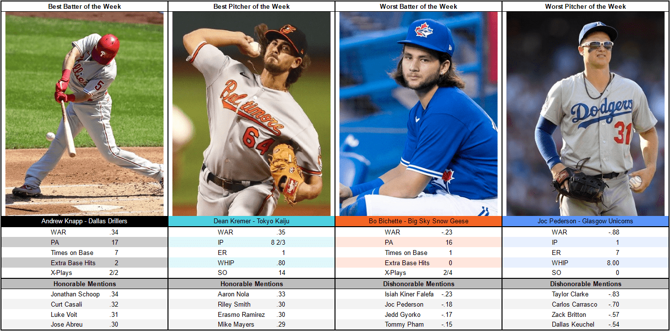 Week 12 foxxWAR Players of the Week