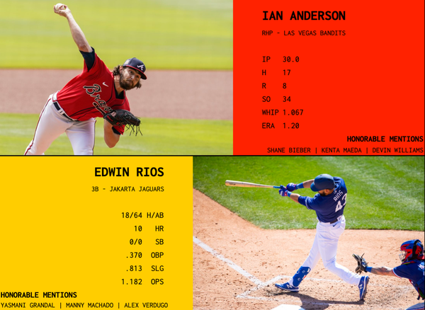 SBaSABR Players of the Month - Month 4