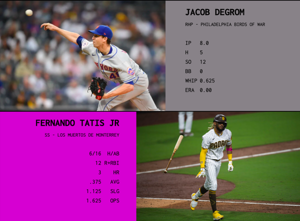 SBaSABR Players of the Week - Week 17