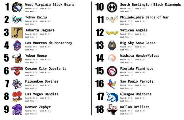 SBaSABR Power Rankings - Week 15