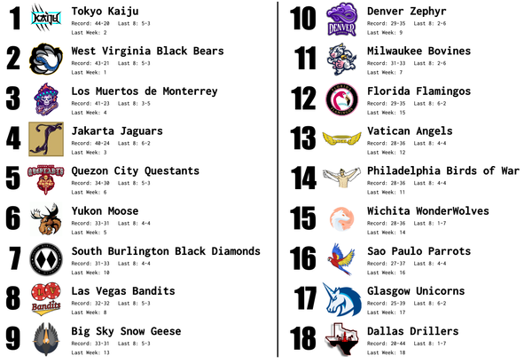 SBaSABR Power Rankings - Week 16
