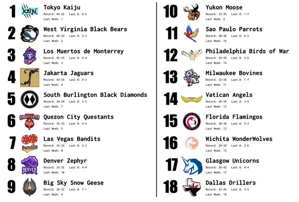 SBaSABR Power Rankings - Week 17