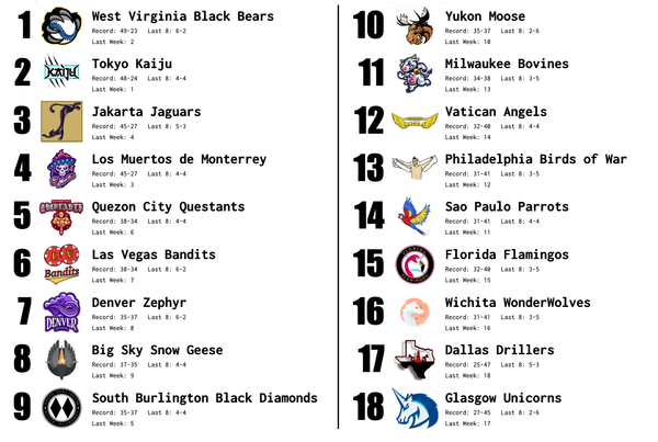 SBaSABR Power Rankings - Week 18