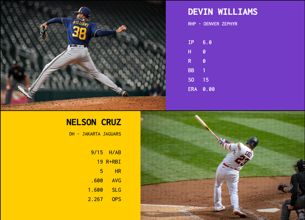 SBaSABR Players of the Week - Week 15